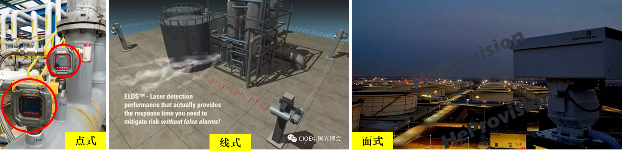化工行業(yè)氣體泄漏的點(diǎn)、線、面監(jiān)測(cè)